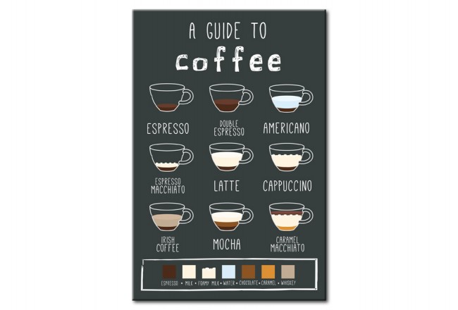 Metall-Poster Kaffee Kaffeesorten coffee guide